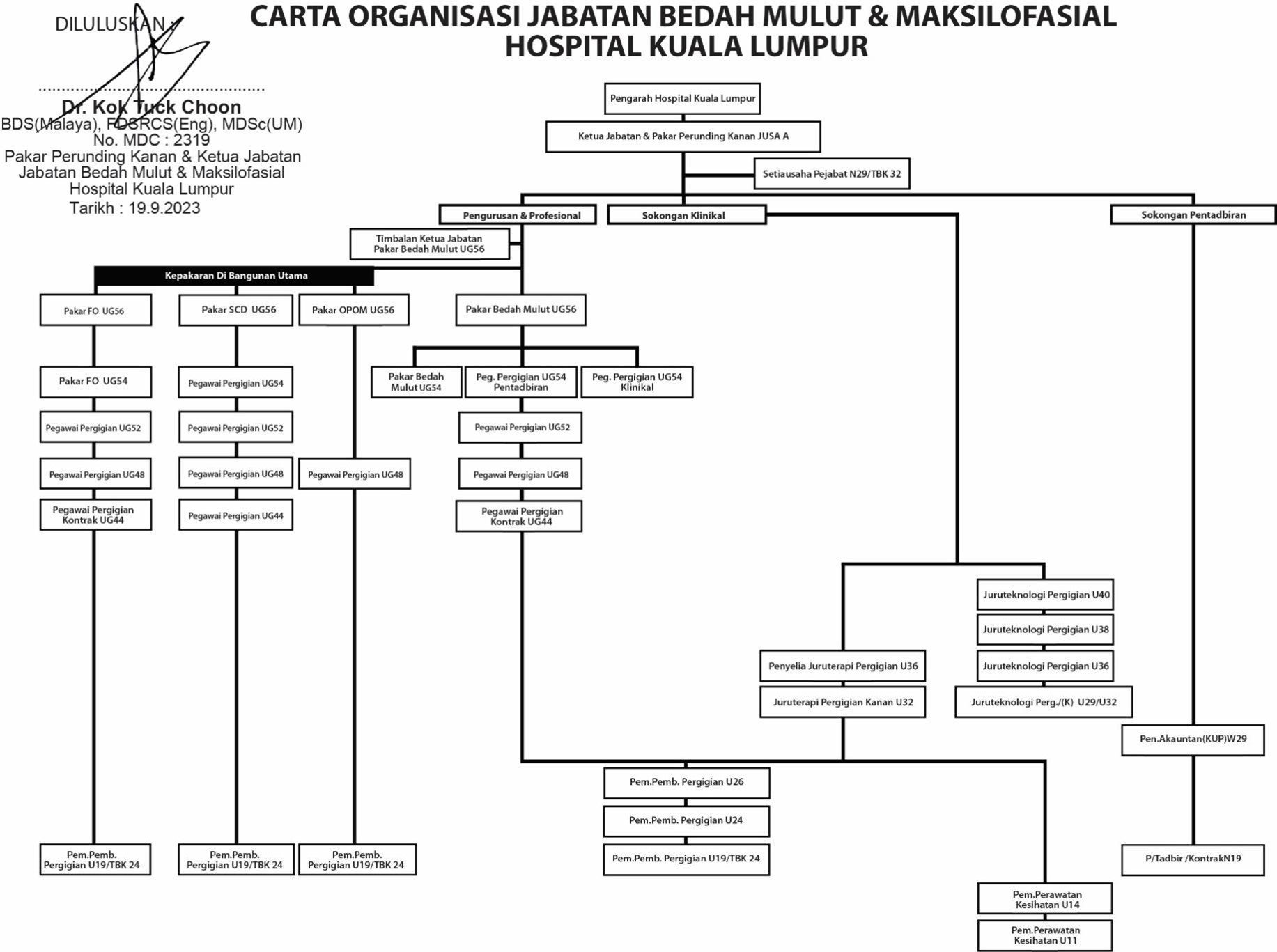 Carta BedahMulut