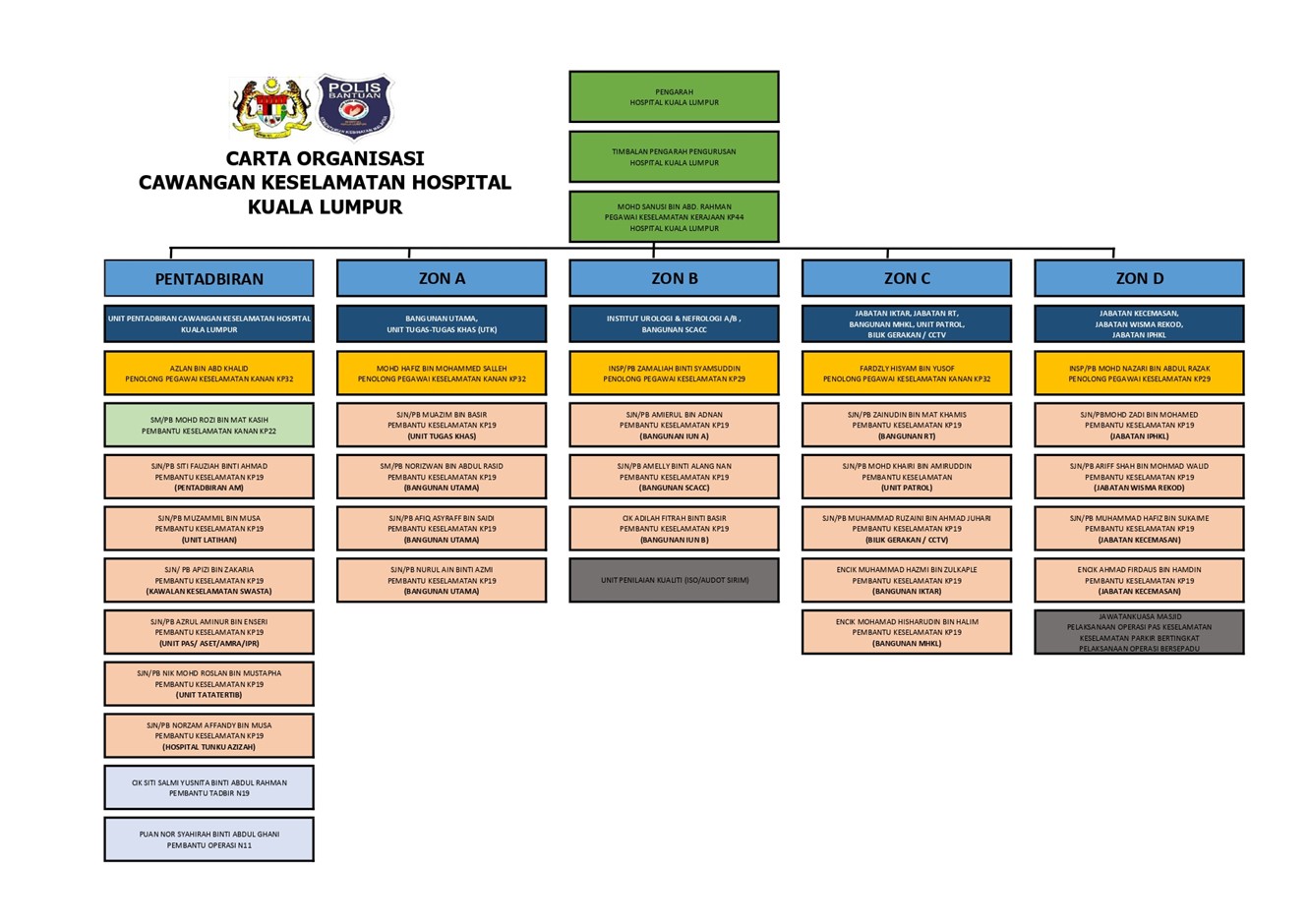 Carta Keselamatan
