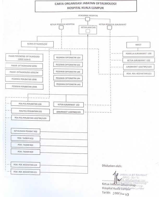 Carta Oftalmologi
