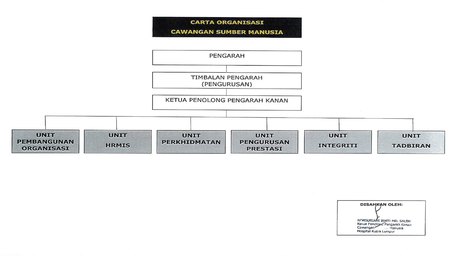 Carta SumberManusia