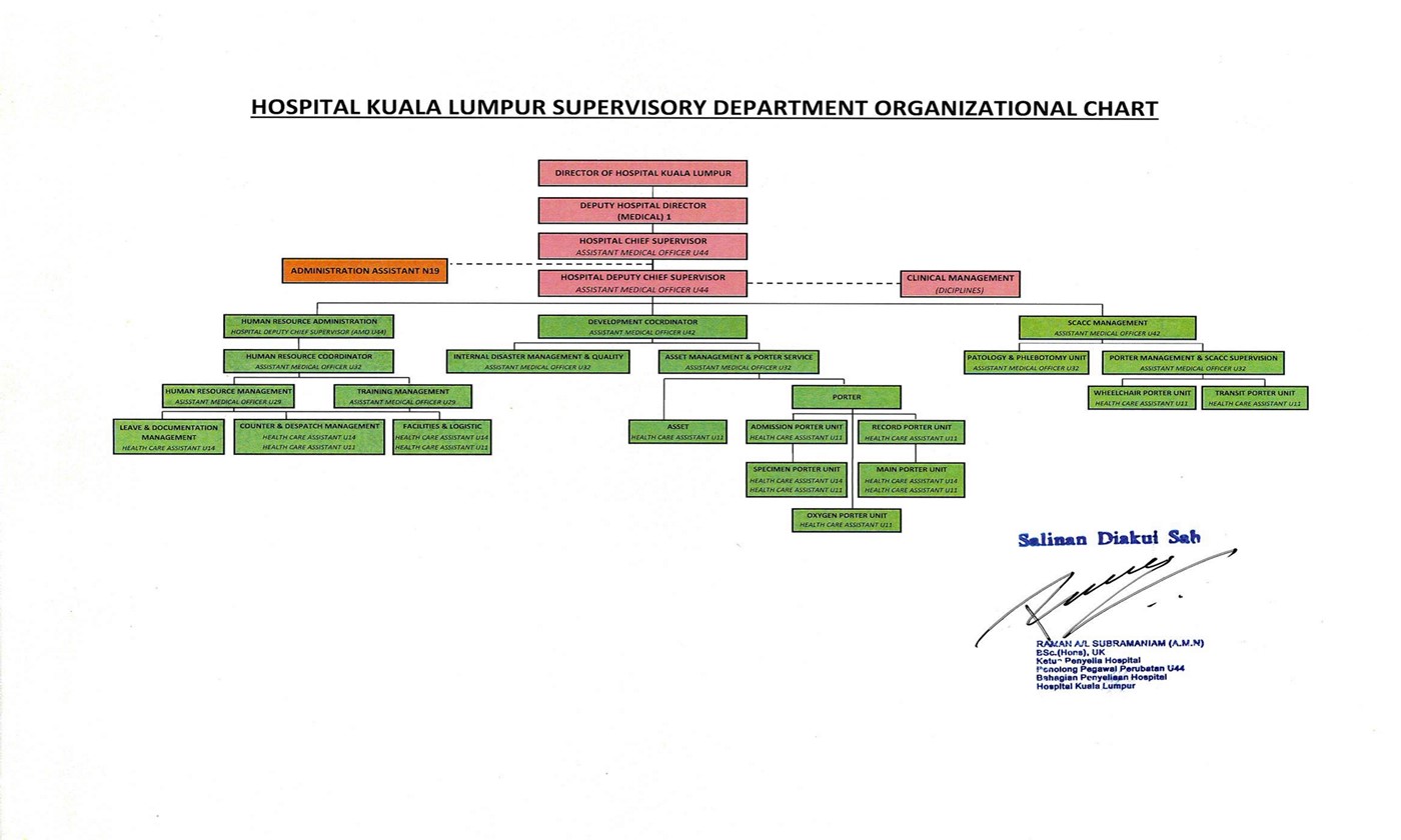 Chart Penyeliaan