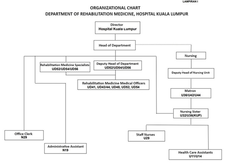 Chart Rehab